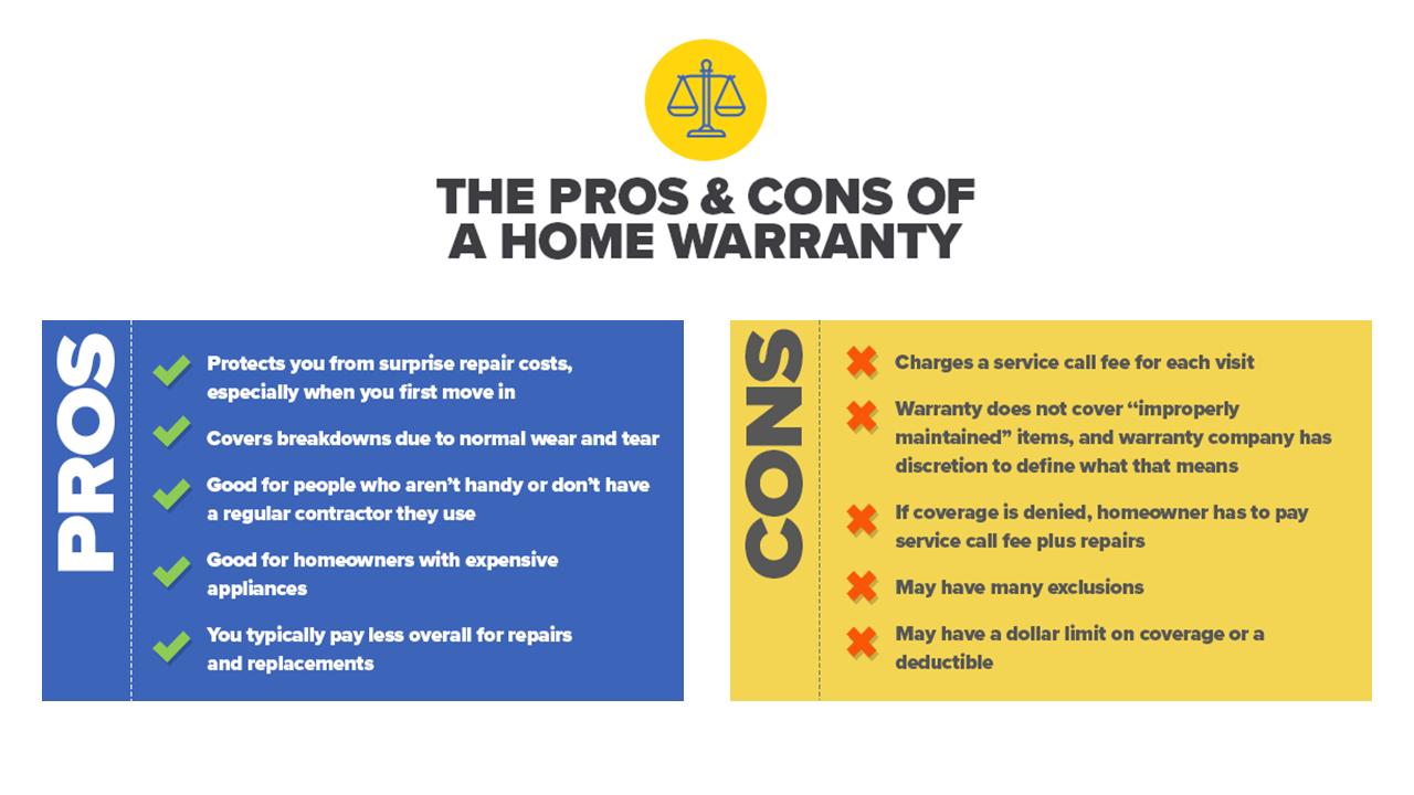 DTE Energy Home Warranty: Pros, Cons, and Coverage Details - Featured Image