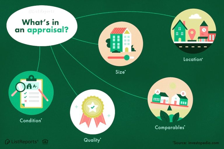 What is an Appraisal?
